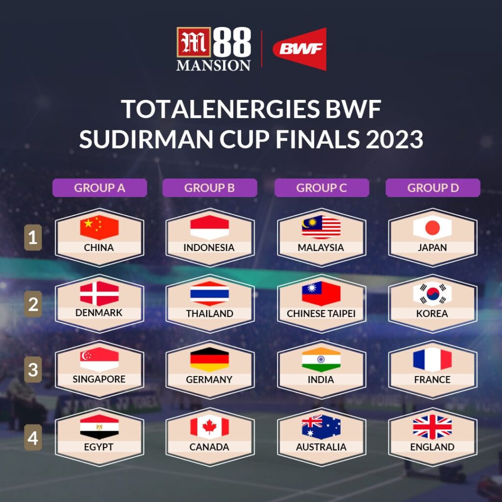 Sudirman Finals 2023