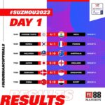 BWF Sudirman Finals Day 1 Results