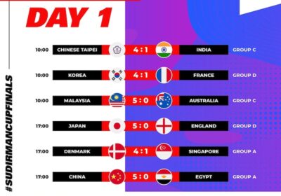 BWF Sudirman Finals Day 1 Results