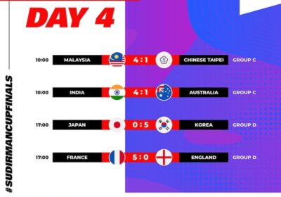 BWF Sudirman Cup 2023 Day 4 results