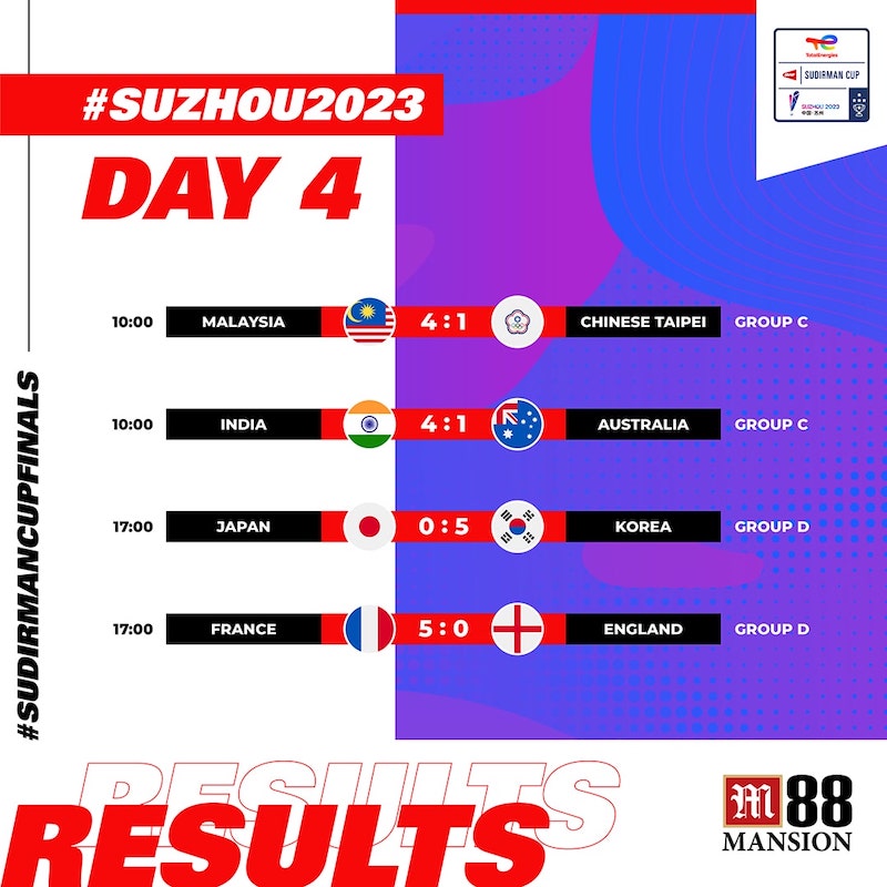 BWF Sudirman Cup 2023 Day 4 results