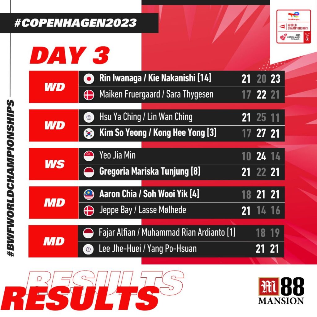 BWF World Championships 2023 Day 3 Results