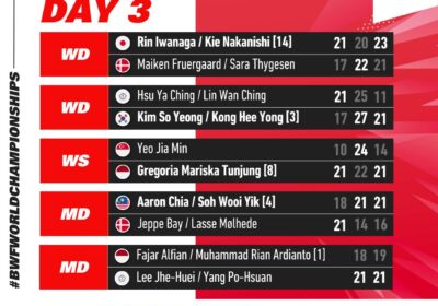 BWF World Championships 2023 Day 3 Results