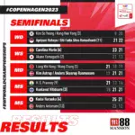 BWF World Championships 2023 Semifinal Results