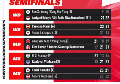 BWF World Championships 2023 Semifinal Results