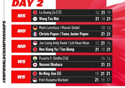 BWF World Championships 2023 Day 2 Results