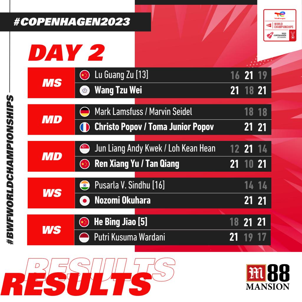 BWF World Championships 2023 Day 2 Results