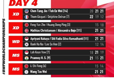 BWF World Championships 2023 Day 4 Results