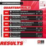 BWF World Championships 2023 Day 5 – Quarterfinals results