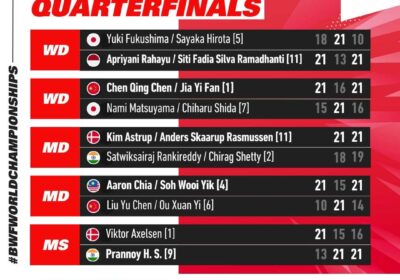 BWF World Championships 2023 Day 5 – Quarterfinals results