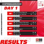 BWF World Championships 2023 Highlights Day 1