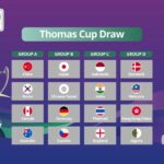 Thomas and Uber Cup 2024- India in tough draw