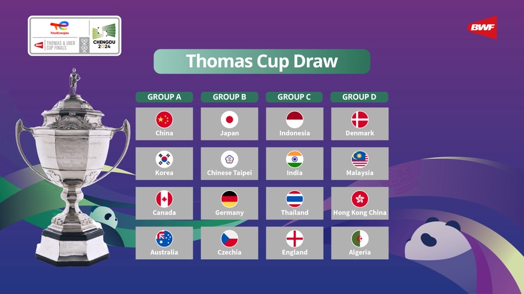 Thomas and Uber Cup 2024- India in tough draw