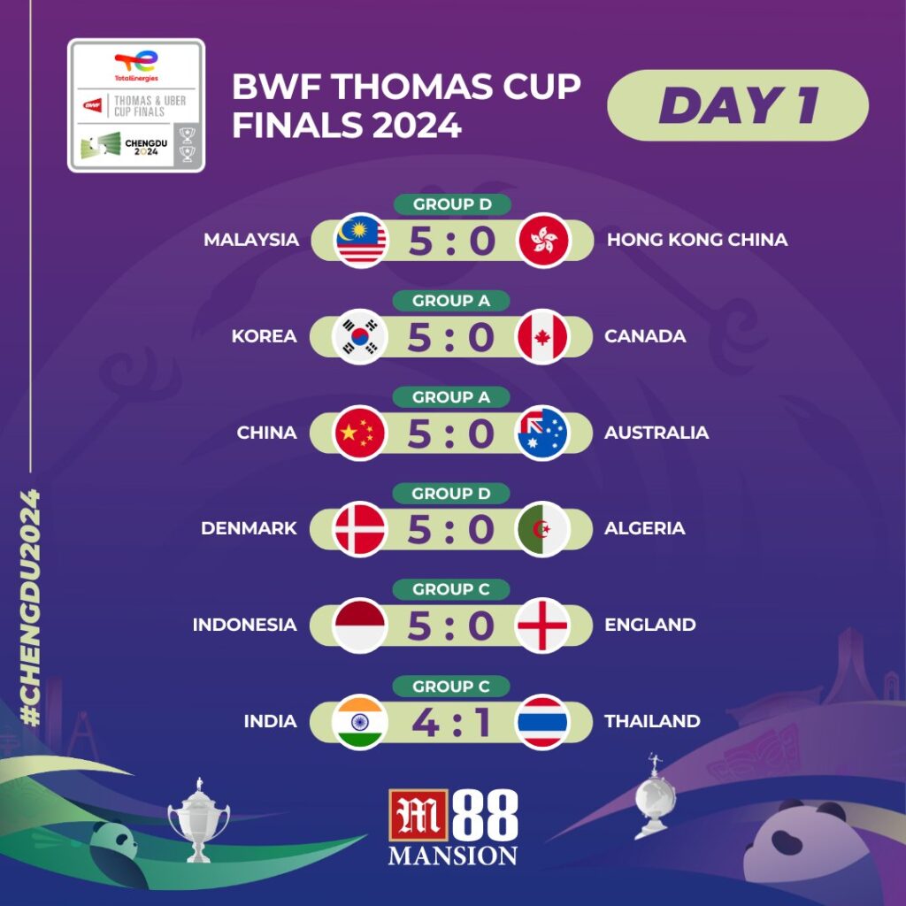 BWF Thomas Cup Day 1 Results