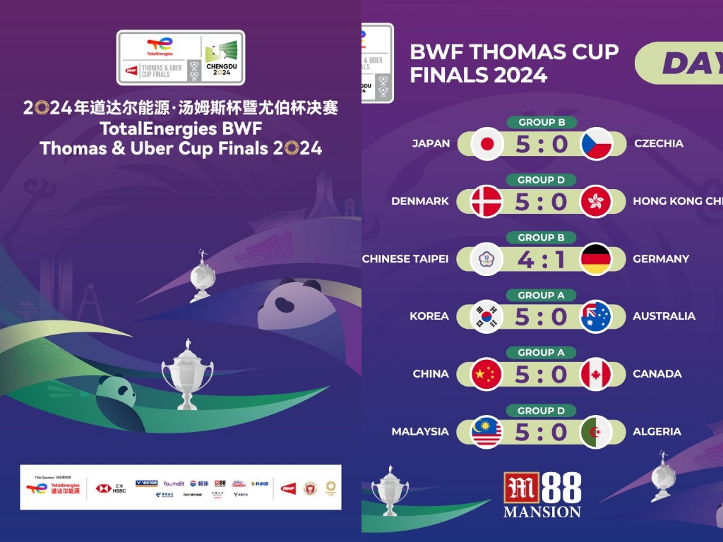 Thomas Cup 2024 Finals Results from Day 1