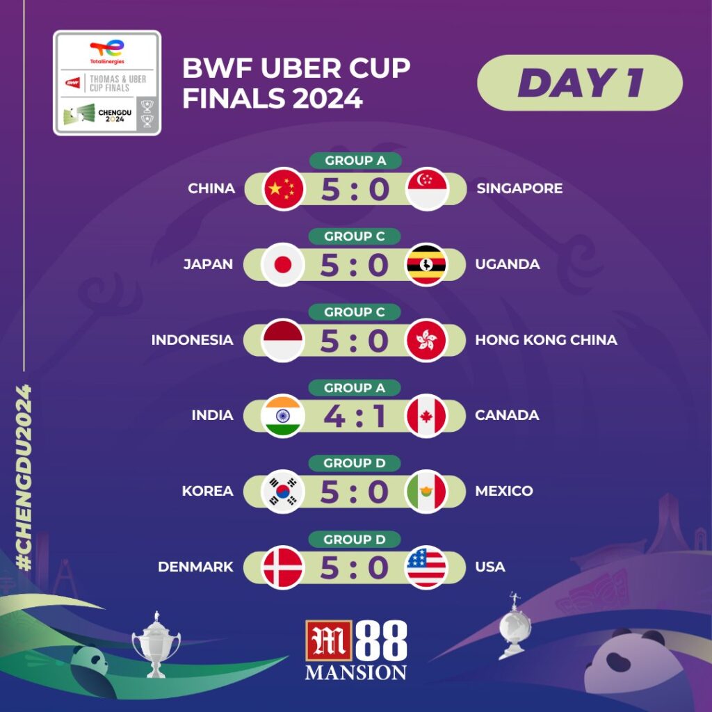 BWF Uber Cup Finals 2024 Day 1 Results