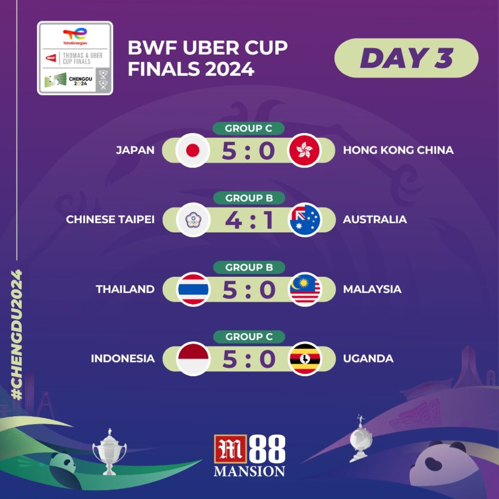 Uber Cup 2024 Finals Results: Day 3