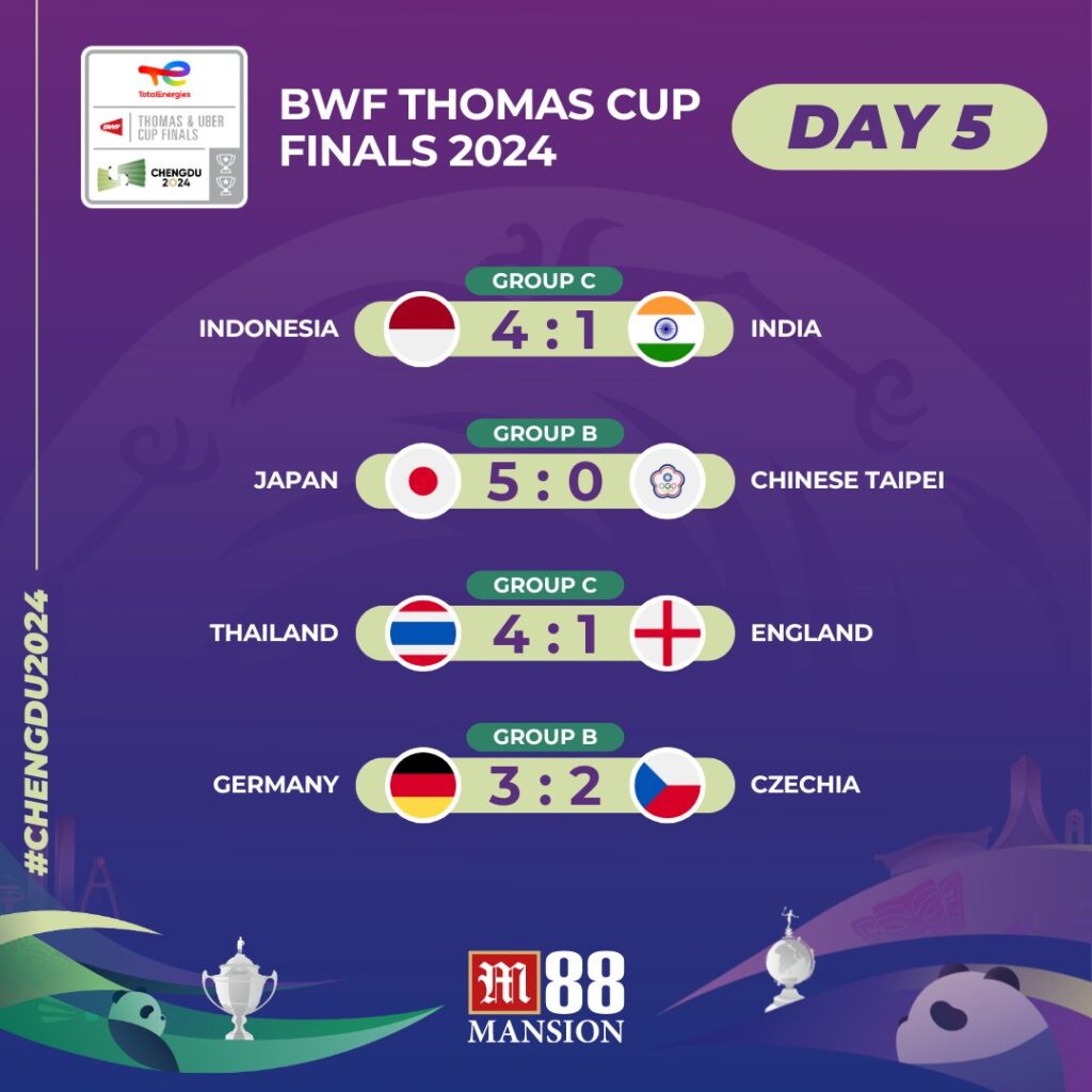 BWF Thomas Cup Finals Day 5 Results