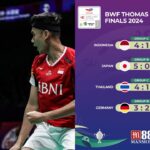 Thomas Cup Day 5 results