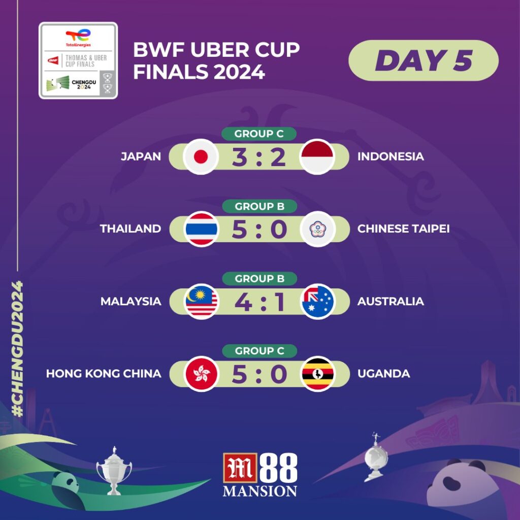 Uber Cup 2024 Day 5 results